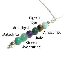 Load image into Gallery viewer, Luck pendant with the beads labelled as malachite, green aventurine, amethyst, jade, tiger&#39;s eye, amazonite citrine
