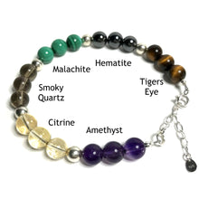 Load image into Gallery viewer, Addiction recovery bracelet with the beads labelled as tiger&#39;s eye, hematite, malachite, smoky quartz, citrine and amethyst

